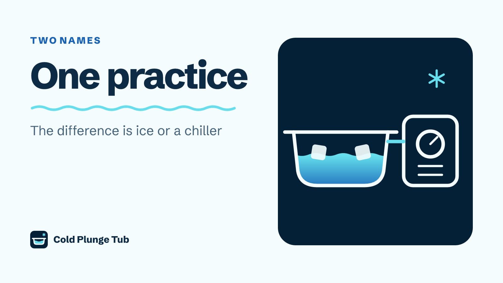 Diagram of a tub with ice in it connected to a chiller, captioned 'One practice'