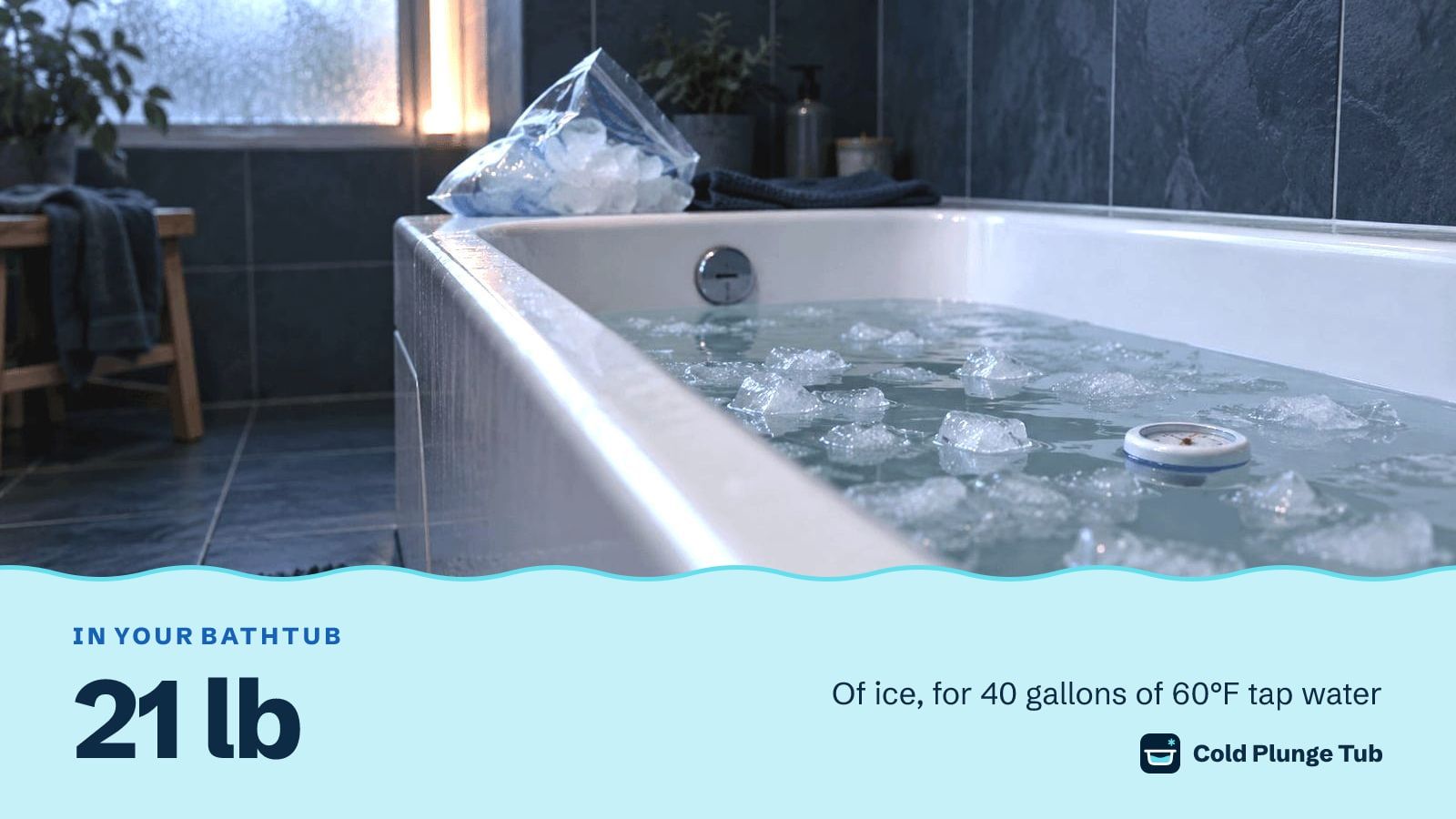A white bathtub filled with water and ice in a slate-blue bathroom, a floating thermometer in the water and a bag of ice on the rim, captioned 21 lb of ice