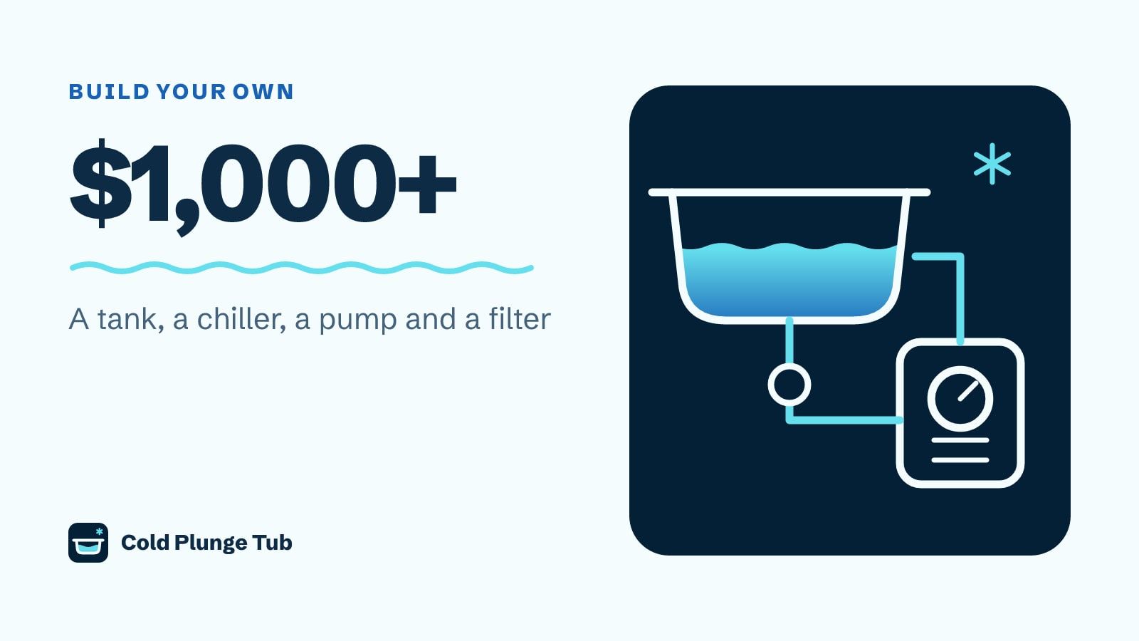 Diagram of a stock tank plumbed to a pump and a chiller in a loop, captioned $1,000 and up