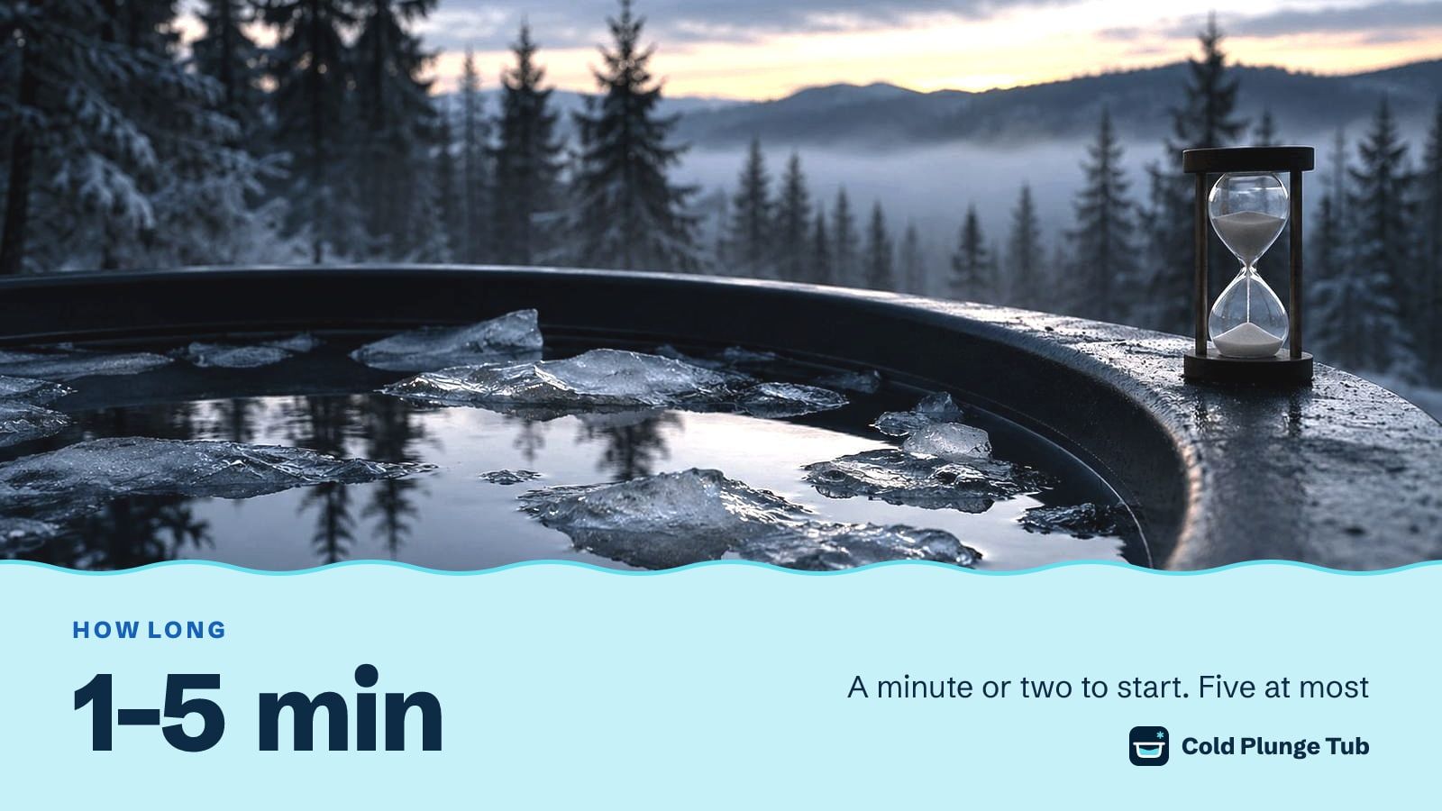 An hourglass standing on the rim of a dark tub of water and ice at dawn, captioned 1 to 5 minutes