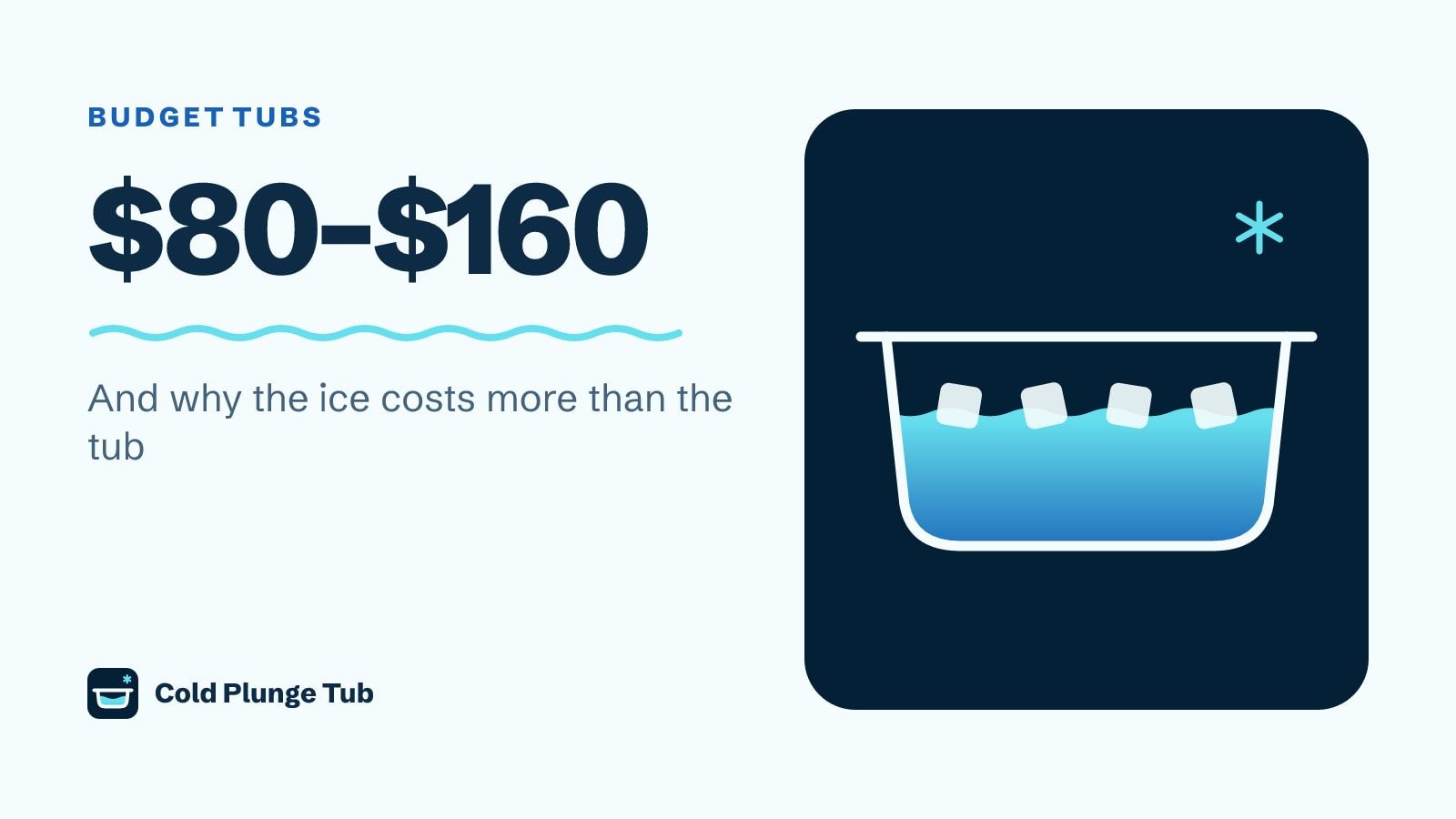 Diagram of a tub with ice cubes floating in it, captioned $80 to $160
